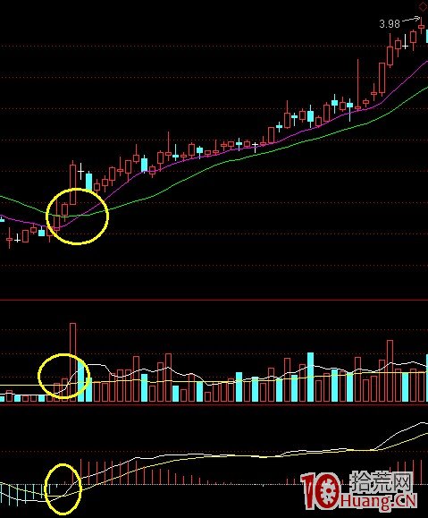 K線結構抓漲停板教程_6：回眸笑（圖解）,拾荒網