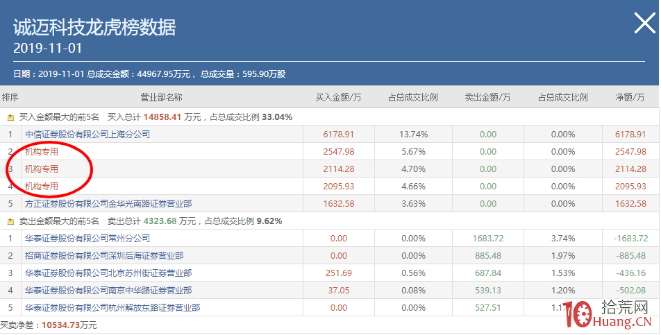 漲停板學深度教程 1:什麼是漲停板套利技術?打板打哪種漲停板?(圖解) 漲停板學深度教程 1:什麼是漲停板套利技術?打板打哪種漲停板?(圖解),拾荒網