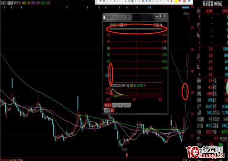 漲停板學深度教程 36：龍頭戰法之圍繞板塊輪動套利策略案例分析，主流與非主流題材對策（圖解）,拾荒網