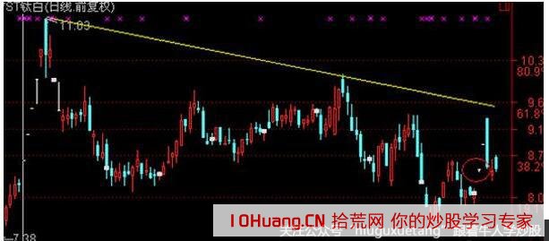 投資者如何選擇合適的漲停板 投資者如何選擇合適的漲停板,拾荒網