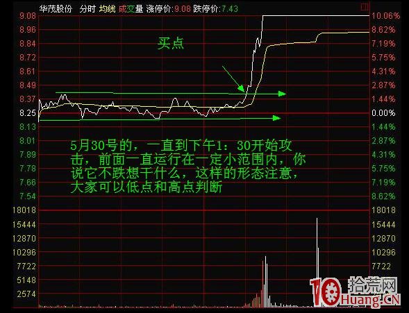 圖解股票分時橫盤背後的秘密,拾荒網