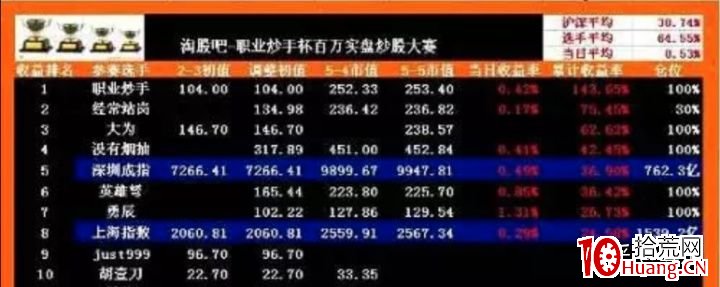 遊資大神職業抄手,拾荒網