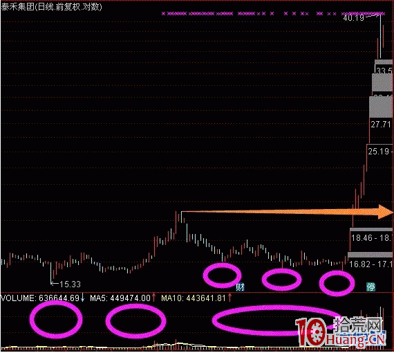 水上漂-10種妖股模式6,拾荒網