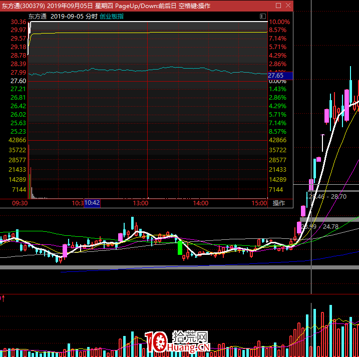 龍頭戰法之:三種核心半路反包模式(圖解) 龍頭戰法之:三種核心半路反包模式(圖解),拾荒網