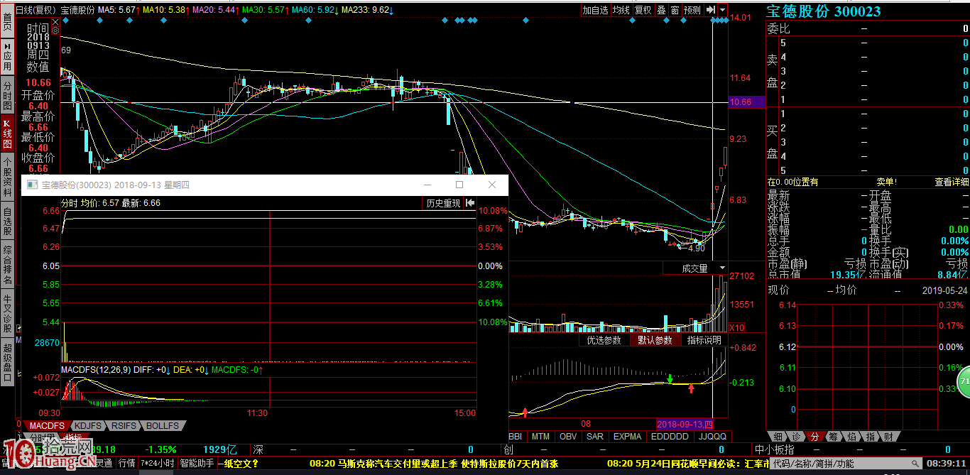 周期末端的抓漲停板打板方法（圖解）,拾荒網