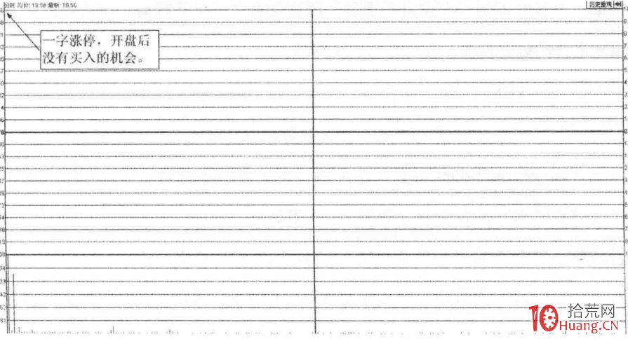 資產重組題材的選股抓漲停板技巧（圖解）,拾荒網