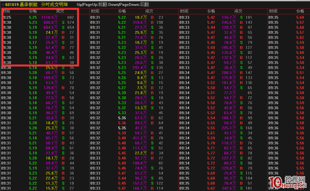 莊遊股操盤手法與分時圖特征揭秘（圖解）,拾荒網