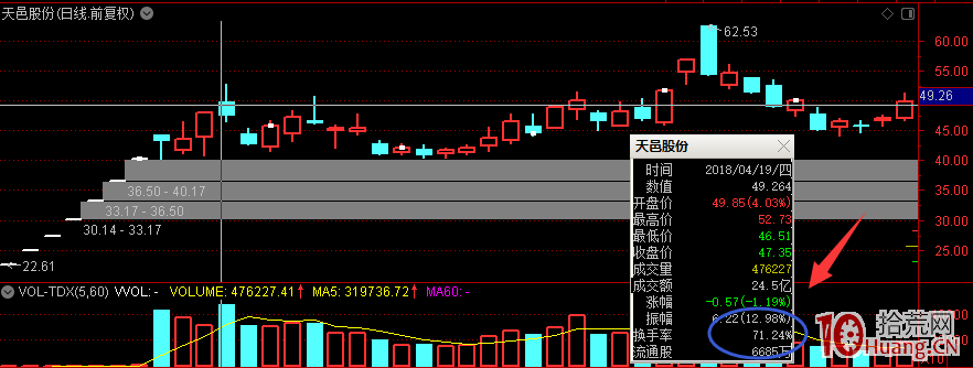 關於次新股打板的死亡換手率與死亡換手率次日的二種走勢（案例圖解）,拾荒網