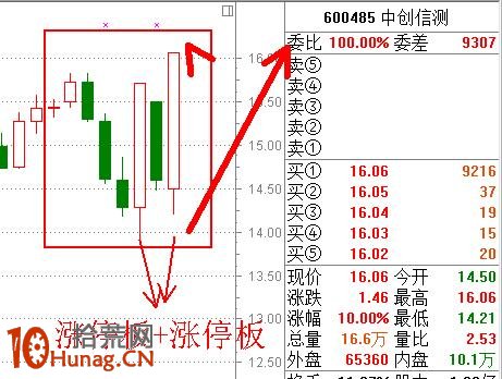 漲停板打板戰法研究圖解(十二):漲停雙響炮 漲停板打板戰法研究圖解(十二):漲停雙響炮,拾荒網