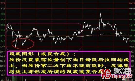 分時圖中的買入與賣出的常見形態（圖解）,拾荒網