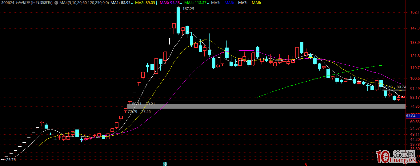 龍頭戰法深度教程:什麼是空間板,怎麼打空間板(圖解) 龍頭戰法深度教程:什麼是空間板,怎麼打空間板(圖解),拾荒網