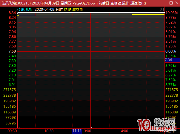 漲停板學深度教程 10:存量資金市場的打板策略應對!不是打板模式失效而是你糊塗瞭! 漲停板學深度教程 10:存量資金市場的打板策略應對!不是打板模式失效而是你糊塗瞭!,拾荒網
