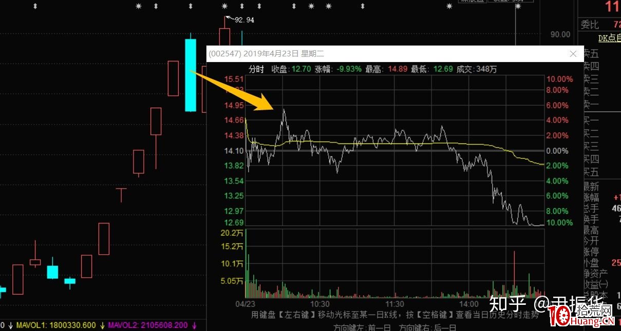 龍頭與跟風的日內走勢（圖解）,拾荒網
