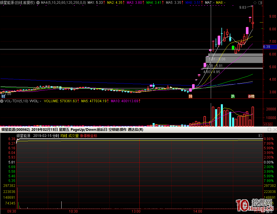 案例解剖炒股養傢的心法：敢於大盤低位空倉，敢於大盤高位滿倉，心中無頂底，操作自隨心,拾荒網