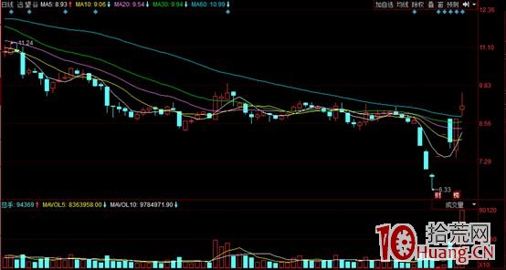 集合競價打板系列文章-2:如何利用集合競價進行打板(圖解) 集合競價打板系列文章-2:如何利用集合競價進行打板(圖解),拾荒網