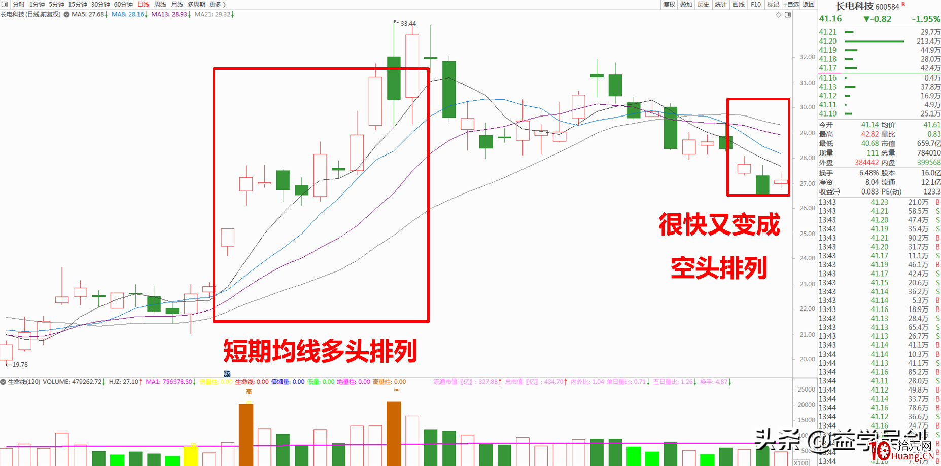一招致勝!誰說選牛股要綜合考慮?一個信號足矣 一招致勝!誰說選牛股要綜合考慮?一個信號足矣,拾荒網