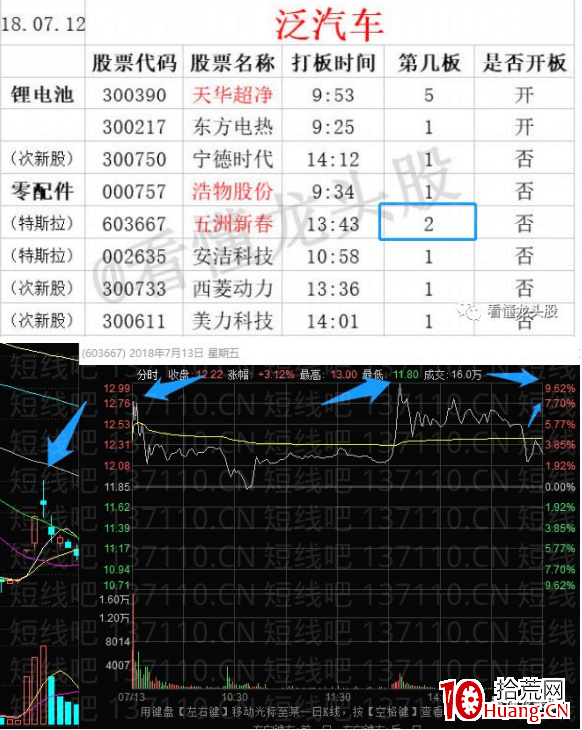 詳解借勢板，順勢板/造勢板（圖解）,拾荒網