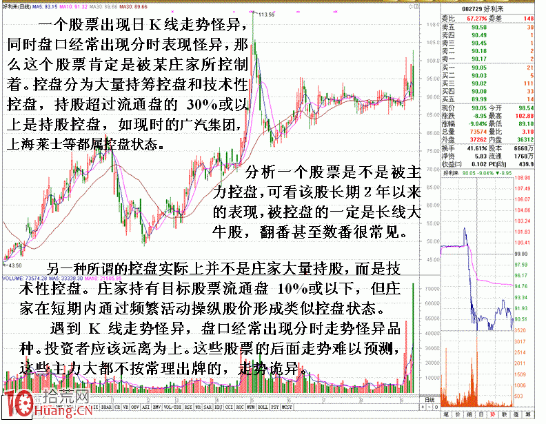 遠離分時走勢詭異的股票（圖解）,拾荒網