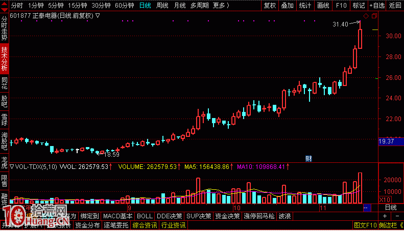 一個打板高手是如何看股票研報的（圖解）,拾荒網