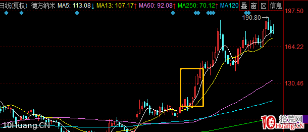 趨勢股戰法之:如何系統地找到趨勢票 深度教程(圖解) 趨勢股戰法之:如何系統地找到趨勢票 深度教程(圖解),拾荒網