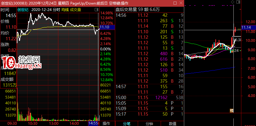 談一下選股如何分析個股資金的流入和流出,拾荒網
