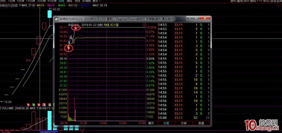 超短打板悟道最後一躍深度教程:漲停板爛板弱轉強模式的競價邏輯與介入技巧(圖解) 超短打板悟道最後一躍深度教程:漲停板爛板弱轉強模式的競價邏輯與介入技巧(圖解),拾荒網