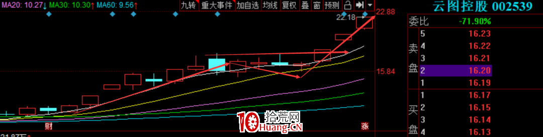 如何復盤,掃板,做熱門題材的反包 如何復盤,掃板,做熱門題材的反包,拾荒網