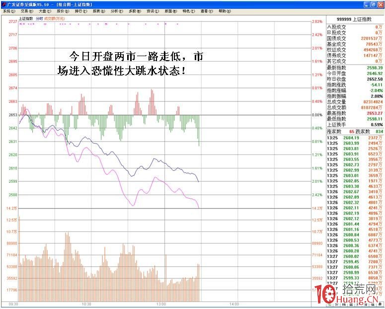 心電圖式分時圖出貨走勢看盤技巧（圖解）,拾荒網