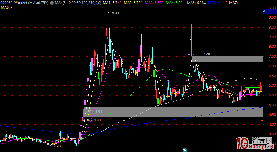 漲停板學深度教程 12：大局觀之妖股的產生與捉妖股邏輯（圖解）,拾荒網