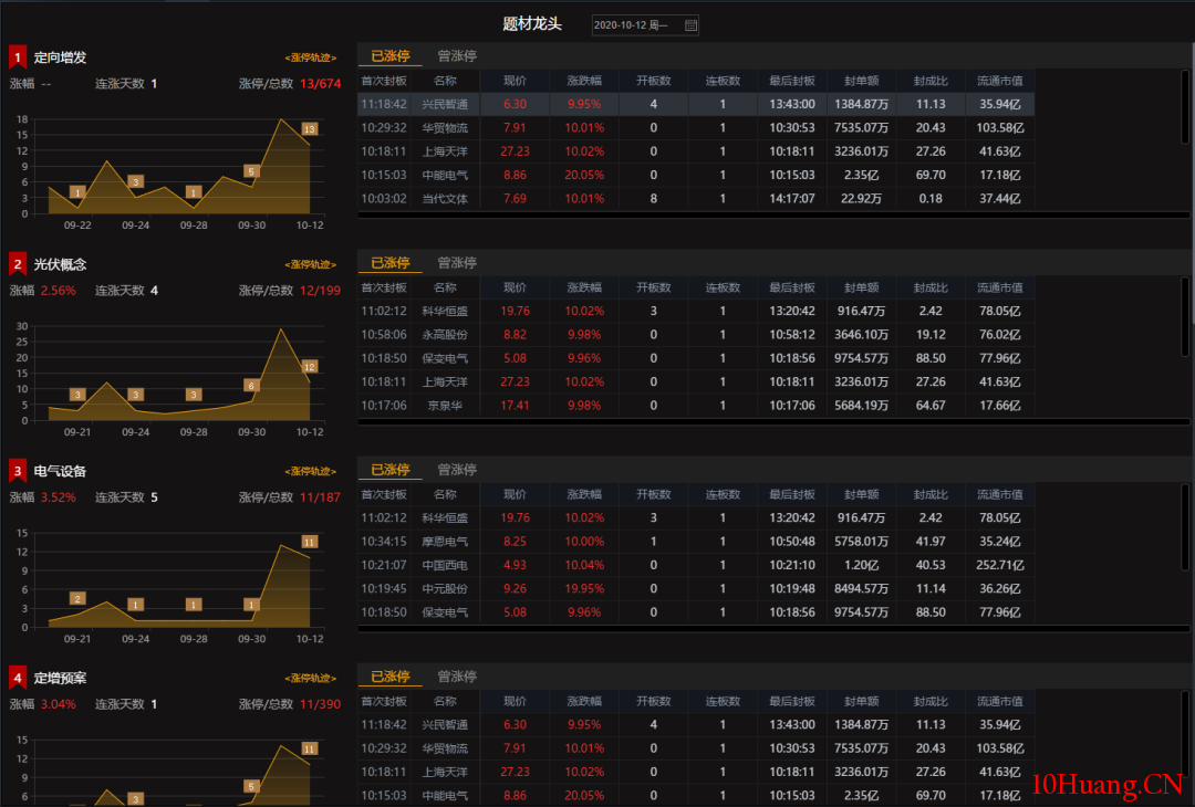 通達信極速看盤功能之盯盤前哨和盤面偵查使用技巧（圖解）,拾荒網