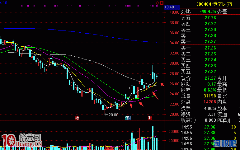 低吸操作的漲停板收益等待（圖解）,拾荒網