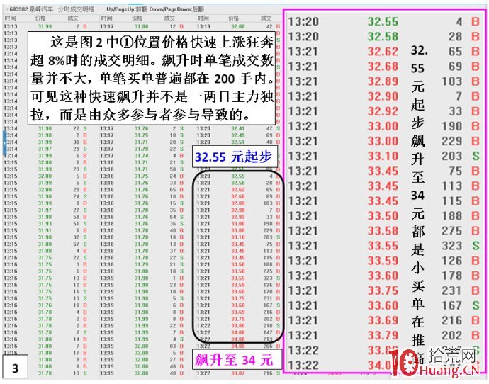 金印組合：天地板、地天板，活躍盤口狂飆狂砸的特性規律（圖解）,拾荒網