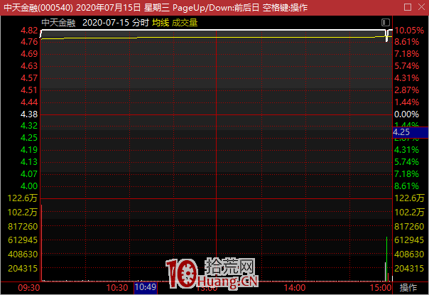 深度剖析“買入分歧賣出一致”的買賣精髓(圖解) 深度剖析“買入分歧賣出一致”的買賣精髓(圖解),拾荒網