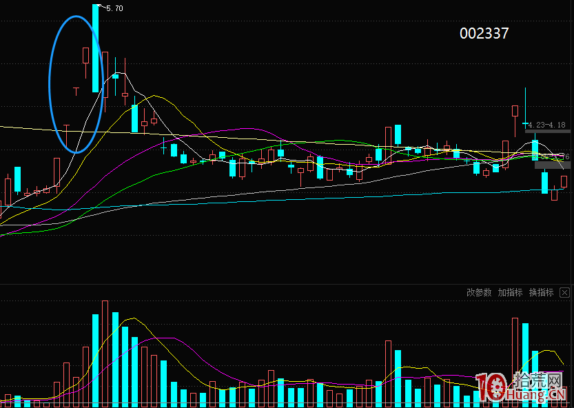 一波行情之後的情緒補漲階段,超短最近玩法換瞭(圖解) 一波行情之後的情緒補漲階段,超短最近玩法換瞭(圖解),拾荒網