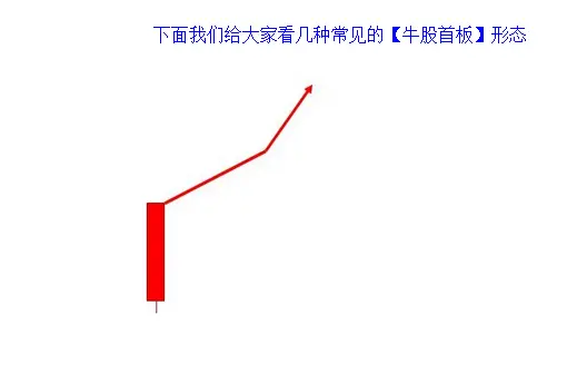 如何在首板漲停板中找到暴漲牛股（圖解）,拾荒網