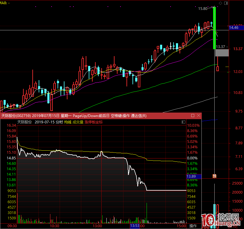 揭秘遊資的短線鐵律：漲跌停板的流動性溢價問題（圖解）,拾荒網
