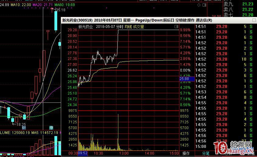 連續漲停股首陰買入法的5種打板模式（案例圖解）,拾荒網