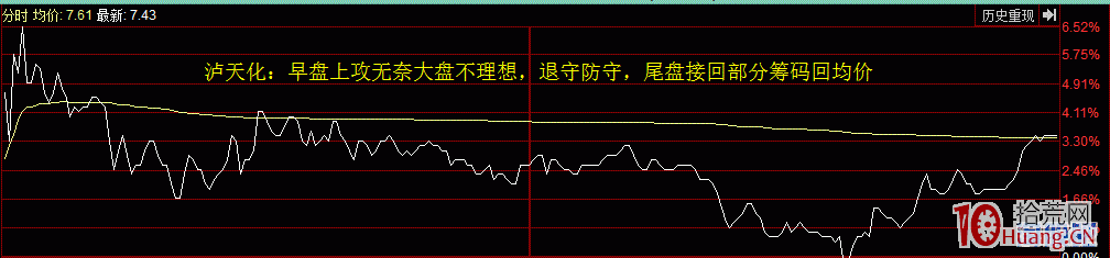 論股市“方天畫戟”之攻擊迫線戰法（圖解）,拾荒網