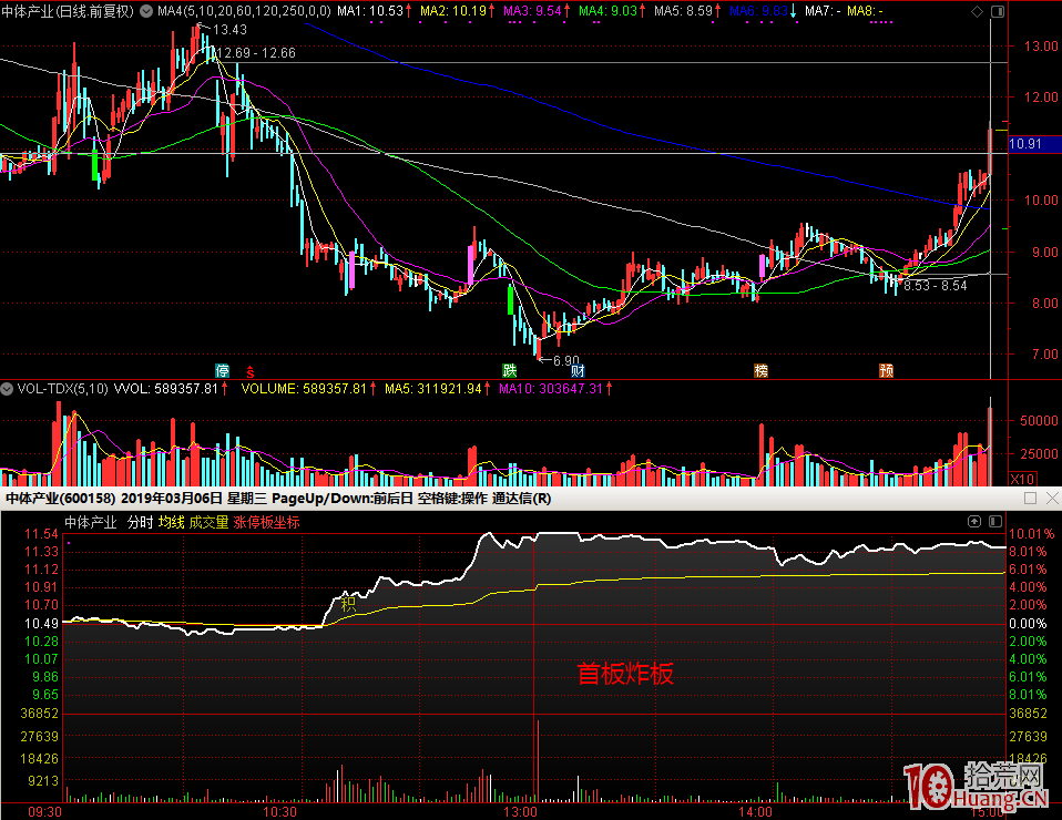 漲停板戰法，如何規避打板中的誤區，如何進行高勝率的打板_17,拾荒網