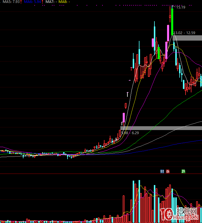 頂級遊資的龍頭股短線戰法 第一課：妖股誕生的意義,拾荒網