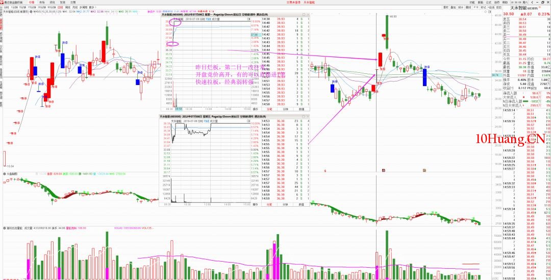 漲停板後半路戰法 深度教程（圖解）,拾荒網