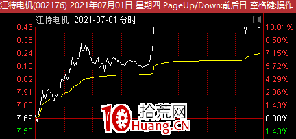 談談機構盤口和機構龍虎榜1:如何判斷一隻票有機構買入?(圖解) 談談機構盤口和機構龍虎榜1:如何判斷一隻票有機構買入?(圖解),拾荒網