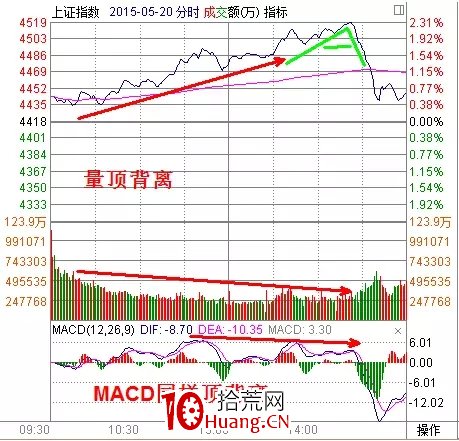 探索分時圖(十三):情緒宣泄上演AV頂底(上)-A字頂(圖解) 探索分時圖(十三):情緒宣泄上演AV頂底(上)-A字頂(圖解),拾荒網