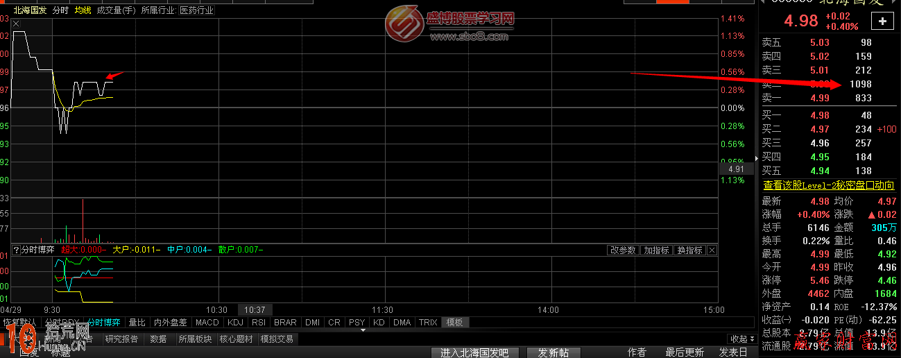 圖解超級短線中的巨量壓單的分時圖盤口 圖解超級短線中的巨量壓單的分時圖盤口,拾荒網