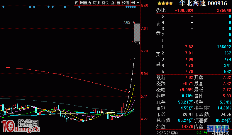 遊資席位漲停板打板手法圖解:五板一字回封 遊資席位漲停板打板手法圖解:五板一字回封,拾荒網