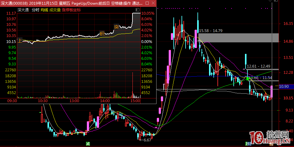 遊資談超短打板技術之二：引導拉升的秘密,拾荒網