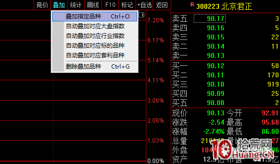 超短高手深度談:如何看分時疊加?怎麼用?(圖解) 超短高手深度談:如何看分時疊加?怎麼用?(圖解),拾荒網