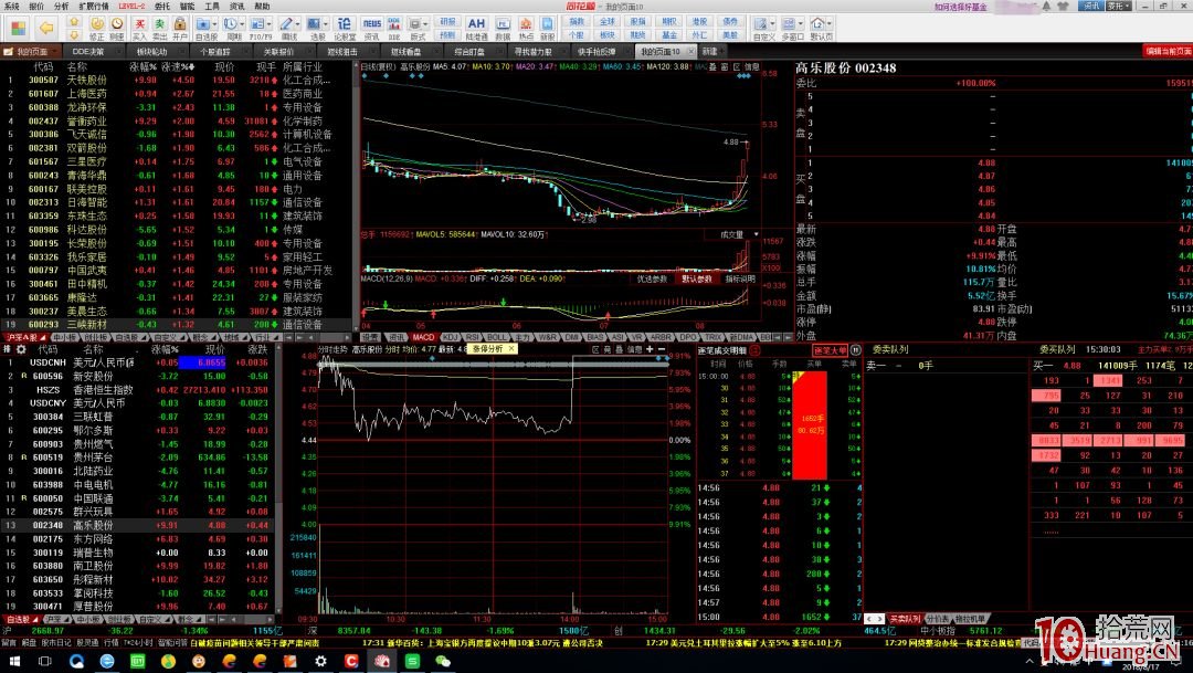 我的炒股工作臺與看盤版面設置方案（圖解）,拾荒網