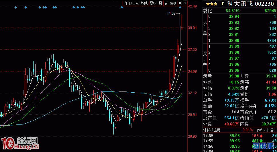 2017漲停敢死隊打板模式結束瞭嗎 2017漲停敢死隊打板模式結束瞭嗎,拾荒網