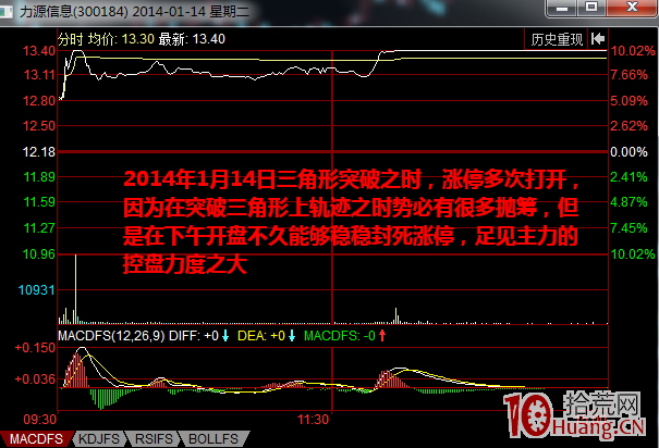 三角形漲停板突破買入法（圖解）,拾荒網